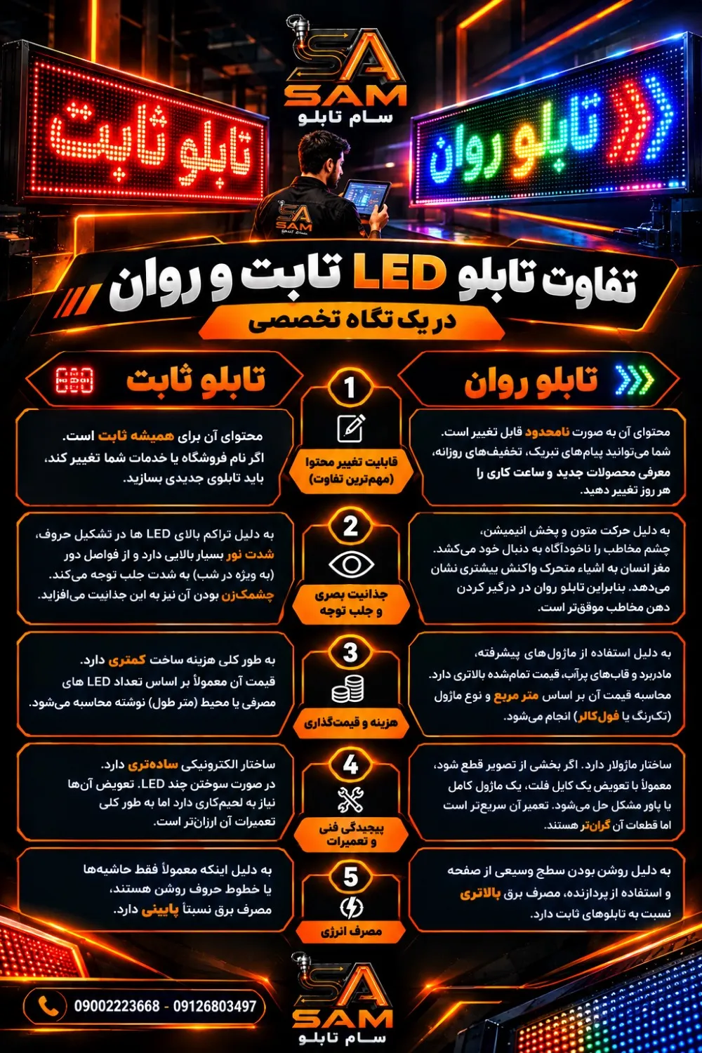 تفاوت تابلو LED ثابت و روان