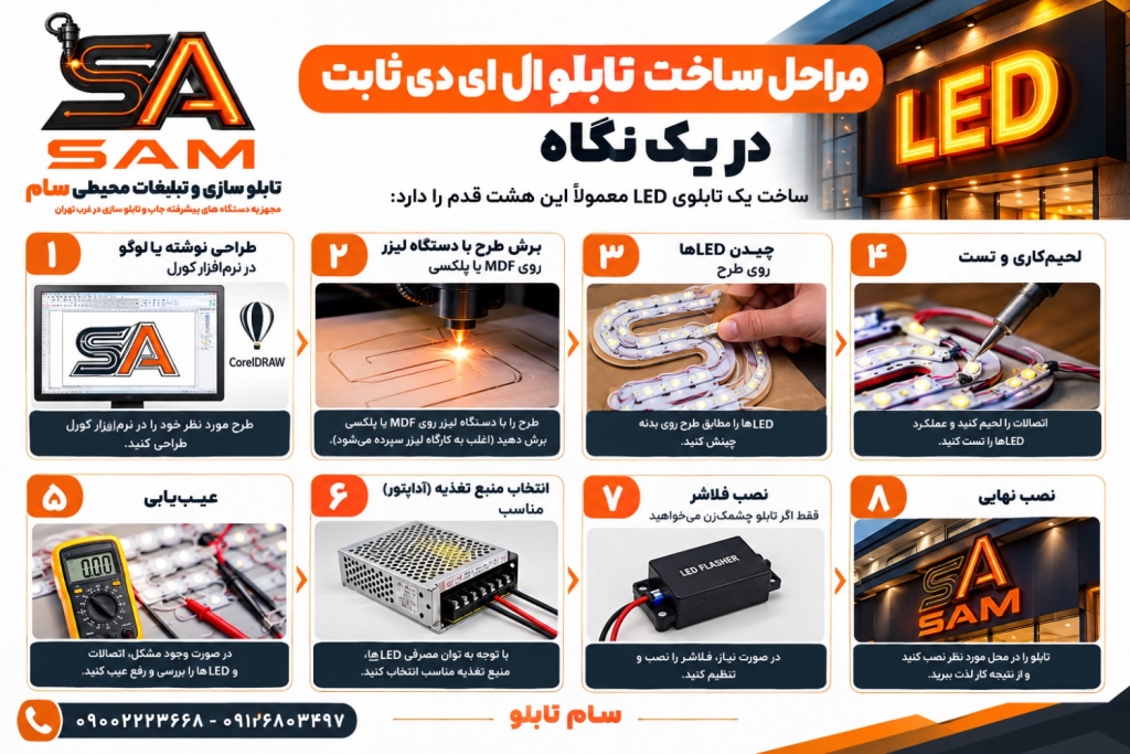 مراحل ساخت تابلو ال ای دی ثابت
